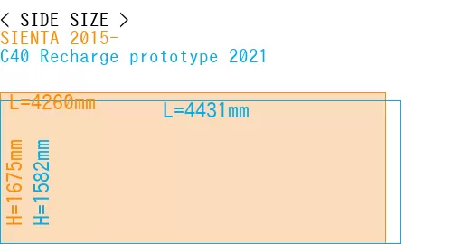 #SIENTA 2015- + C40 Recharge prototype 2021
